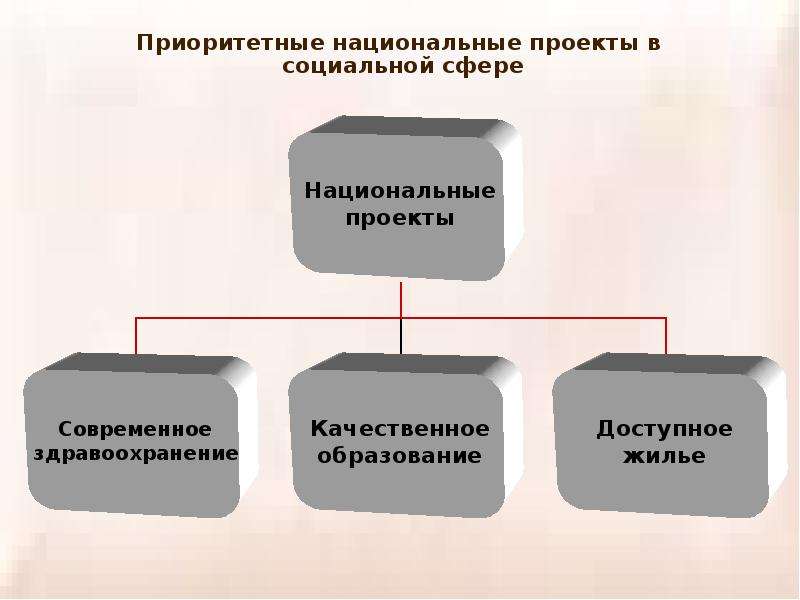 Прогнозирование и планирование социального развития.