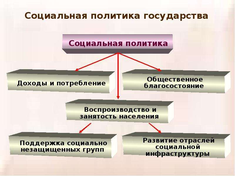 Как осуществлялся контакт с общими непосредственными и методическими руководителями образец