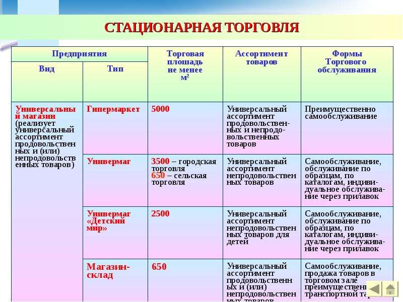 Таблица торговля. Стационарная торговля примеры. Основы маркетинга в торговле. Оцените преимущества ярмарочной и стационарной торговли. Вопросы торговли торговля..