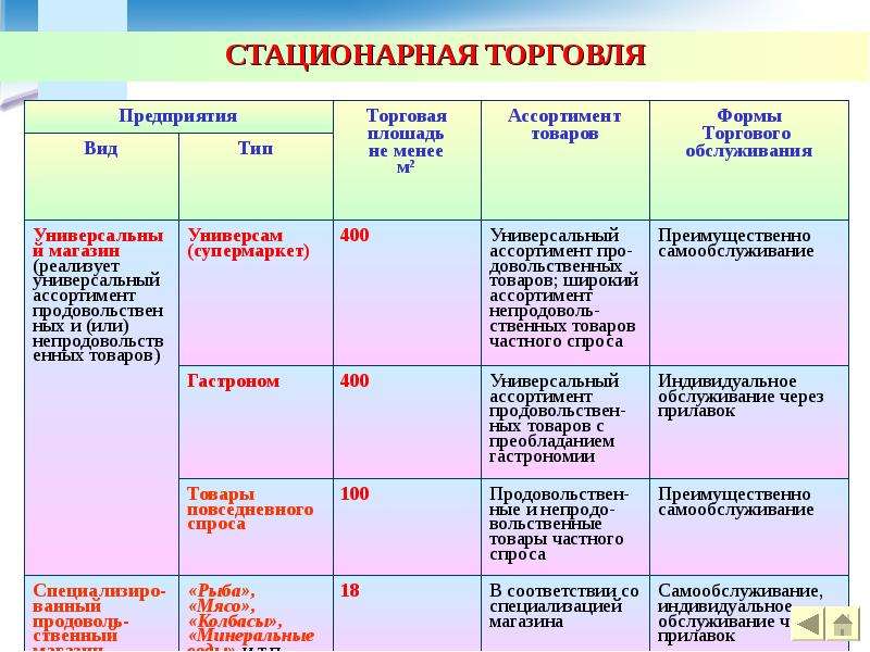 Стационарная розничная торговля. Стационарная торговля примеры. Стационарность это в торговле примеры магазинов. Стационарная торговля это определение.