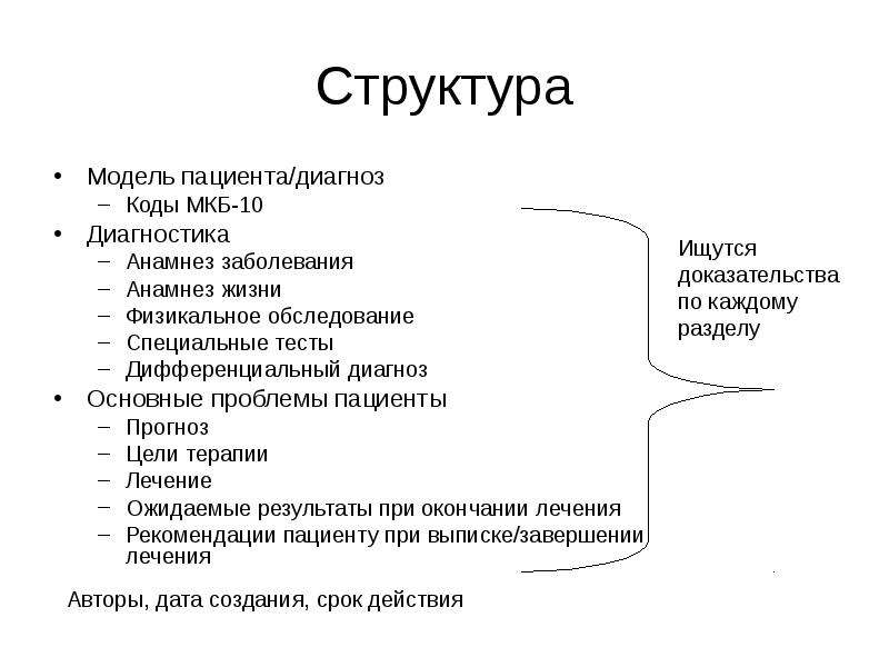 Модель пациента. Структура анамнеза. Структура мкб. Структура психологического анамнеза.