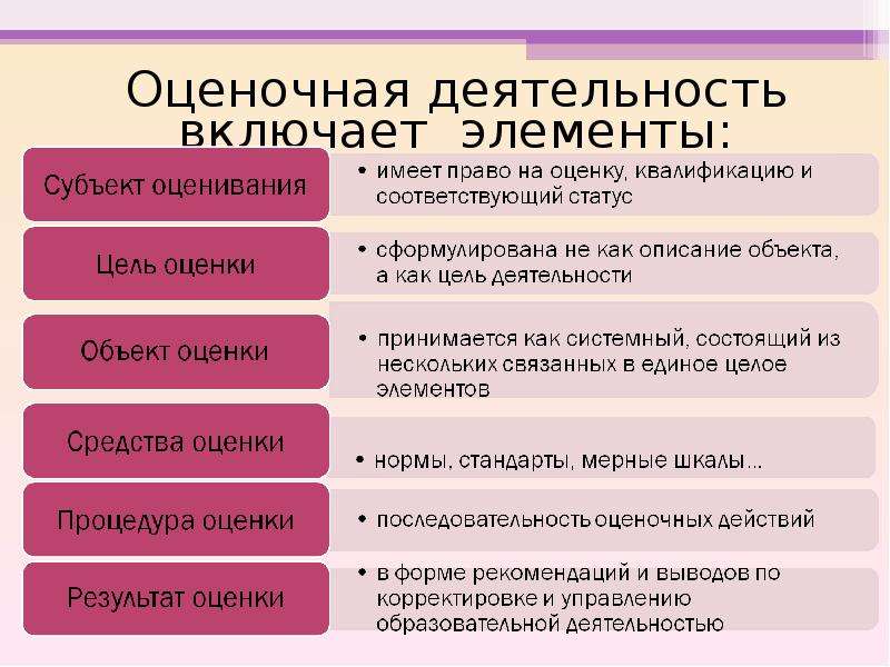 Участники оценочной деятельности