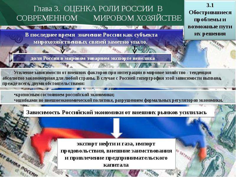 Место российской федерации в системе мирового хозяйства презентация 11 класс экономика