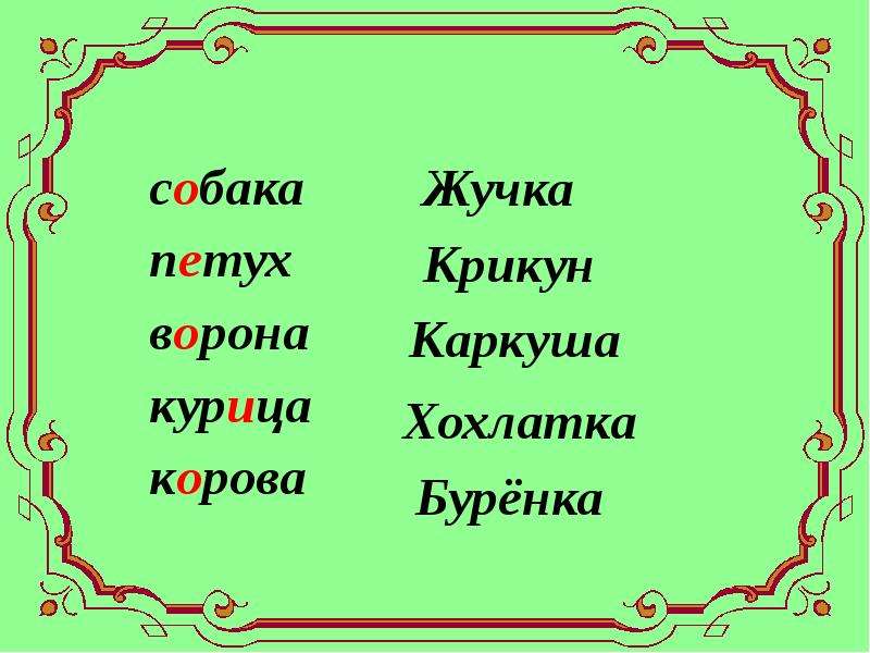 Большая буква в именах людей и кличках животных 1 класс планета знаний презентация