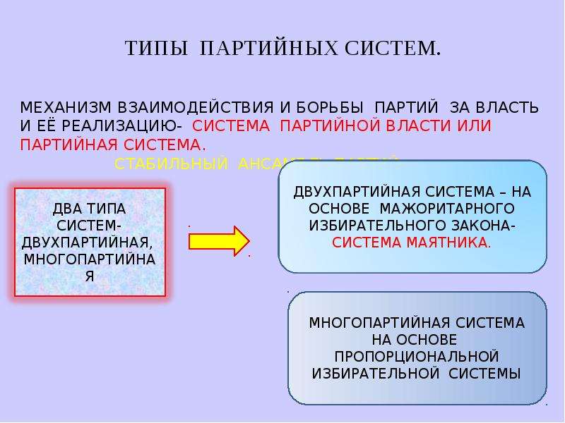 Политические партии и движения тест. Типы партийных систем. Охарактеризуйте основные типы партийных систем. Разновидности многопартийной системы. Механизм взаимодействия и борьбы партий за власть и ее.