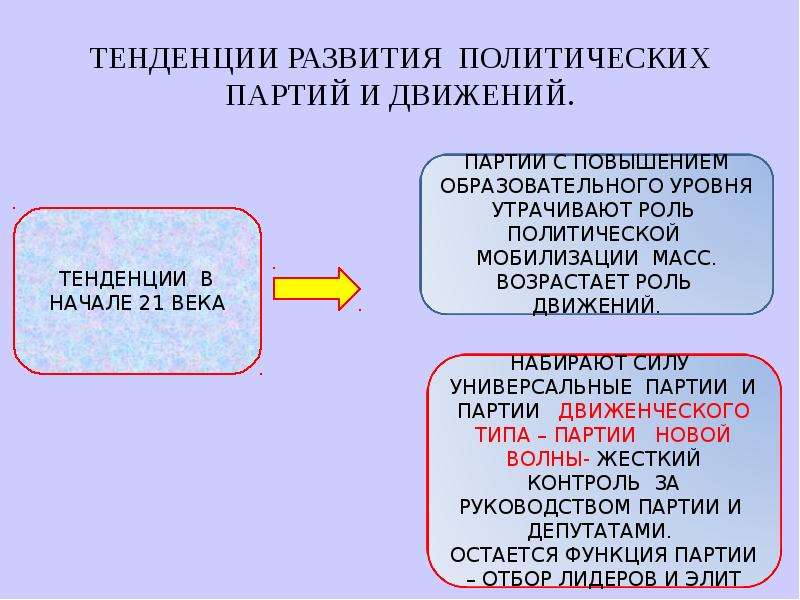 Тенденция движения. Тенденции развития политических партий и движений. Партии Движенческого типа. Политическая мобилизация партий. Универсальные партии.