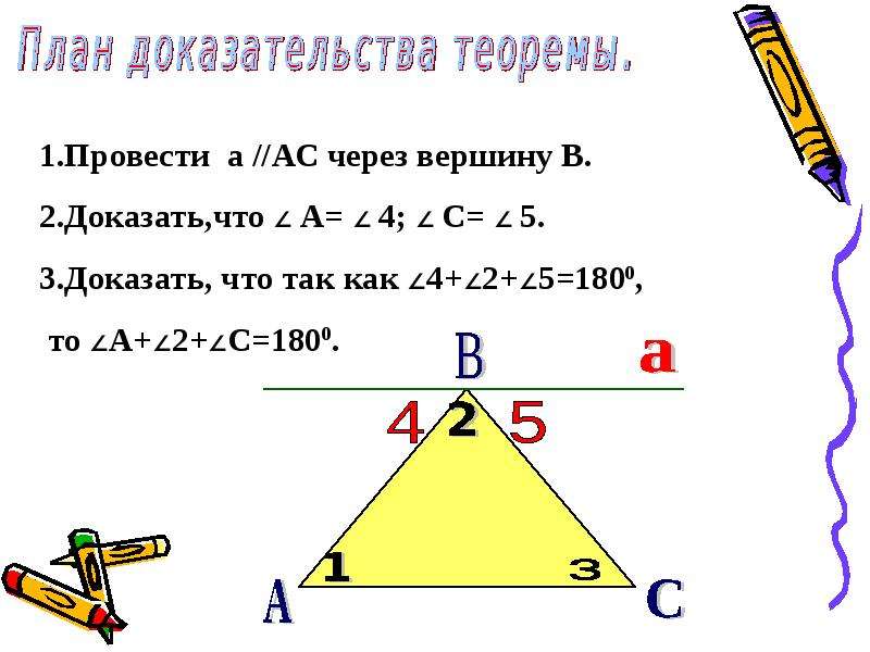 План доказательства. План доказательства теоремы. План доказательства теоремы по геометрии. План доказательства леммы. План по доказания в геометрии.