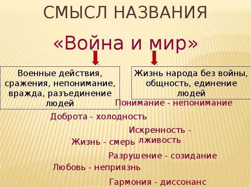 Презентация на тему война и мир