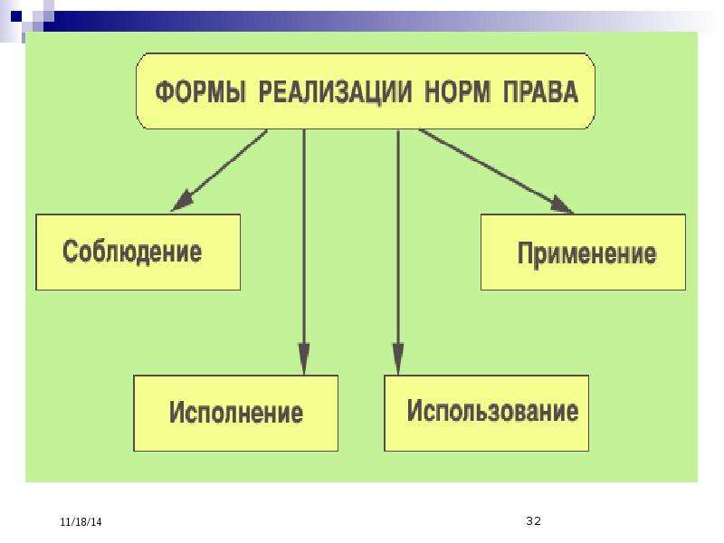 Презентация ПРАВОВЕДЕНИЕ  Дисциплина общепрофессинального цикла для студентов экономического факультета, слайд №32