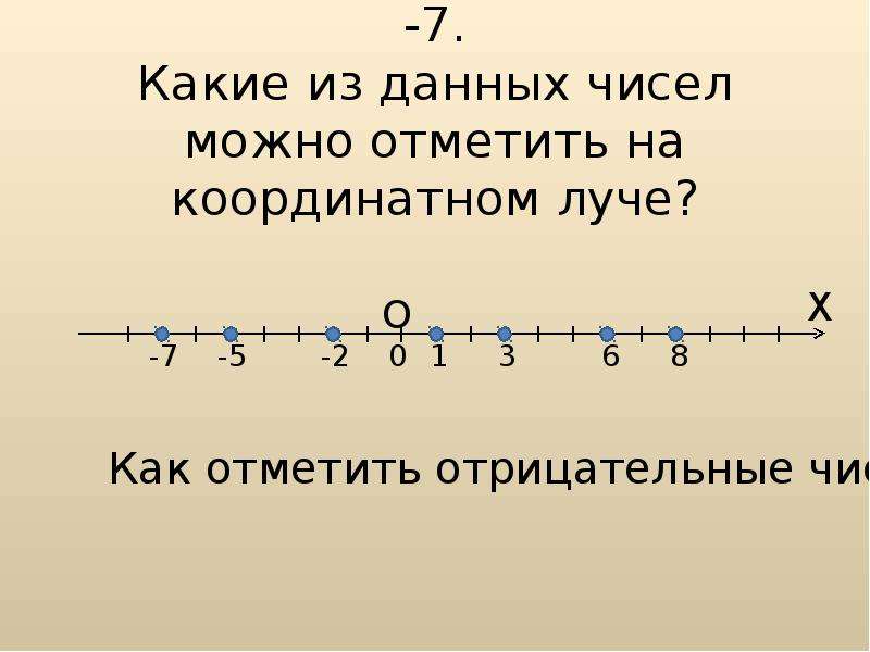 Числа на координатном луче. Математика 6 класс координатная прямая. Координатный Луч с отрицательными числами. Координатный Луч с положительными и отрицательными числами. Положительные и отрицательные числа на координатной прямой.