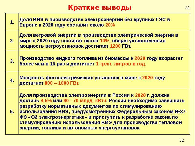 Краткий вывод 6 букв. Фармконсультирование Общие краткие выводы. Заключение кратко по производству формалина.