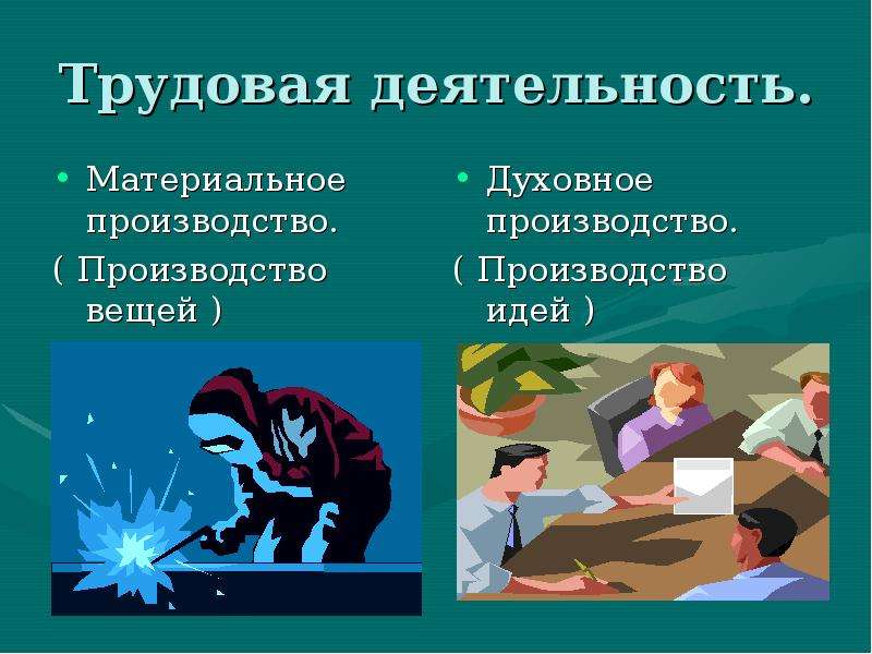 Трудовая деятельность обществознание 10 класс презентация