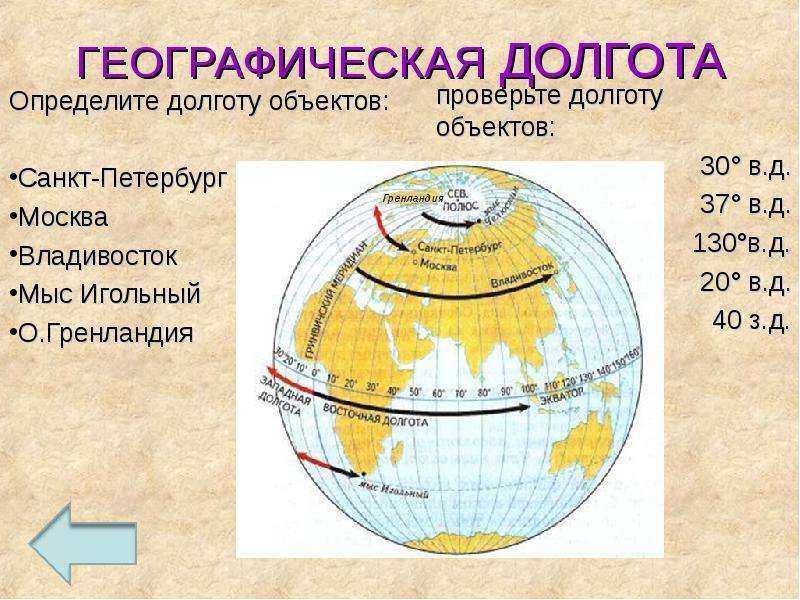 Определение географических координат 5 класс география презентация