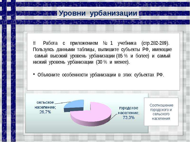 Городское и сельское население 10 класс география презентация