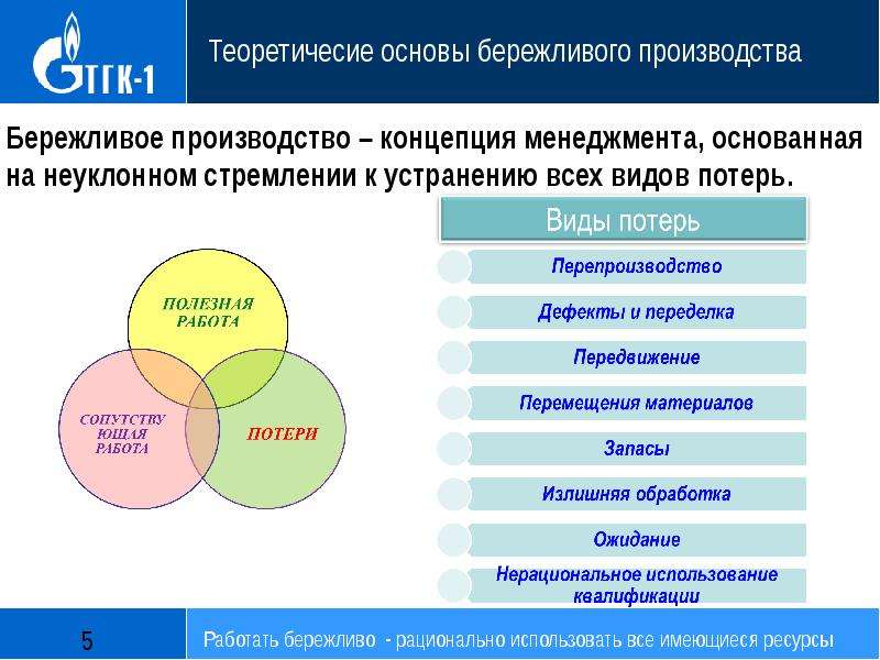 Принципы бережливого производства презентация