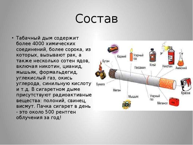 Состав табака и табачного дыма картинка