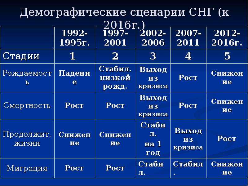 Демографическая политика стран зарубежной европы