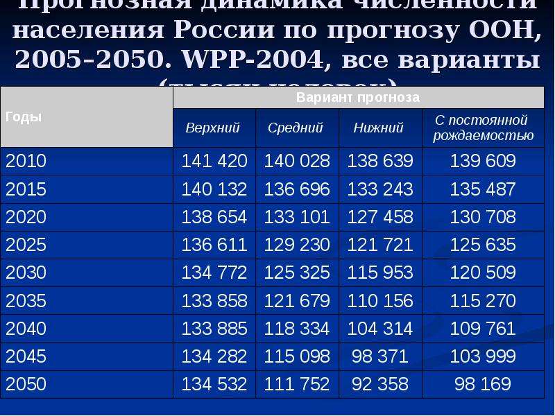 Планы по сокращению населения планеты