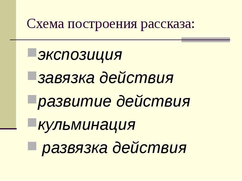 Схема построения рассказа