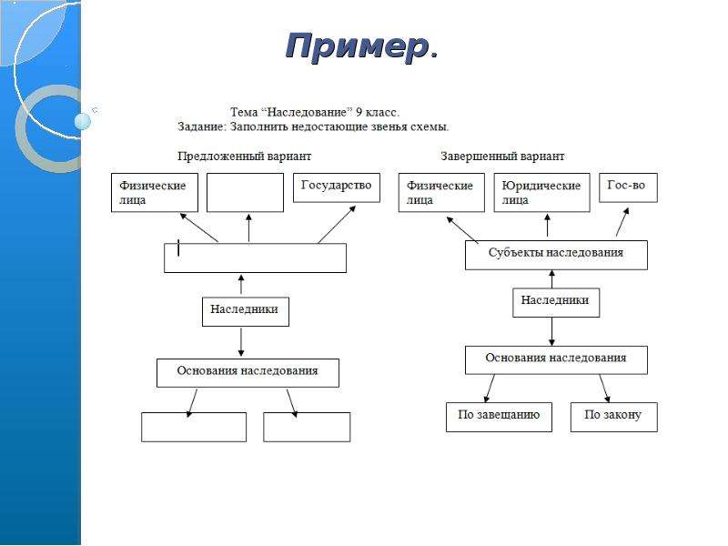 Заполните недостающие звенья схемы. История образования схемы. Заполните недостающие элементы в схеме.