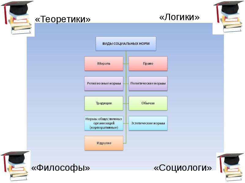 Эстетические нормы картинки