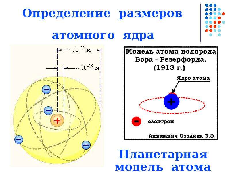 Ядерная физика презентация