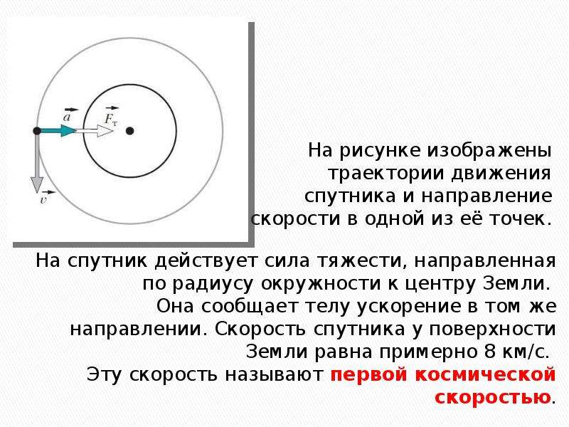 На рисунке 229 изображена траектория движения шарика