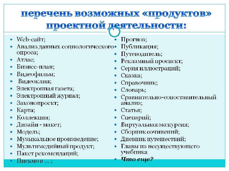 Перечень возможных. Перечень возможных проектных продуктов. Запишите перечень возможных проектных продуктов. Путеводитель проектный продукт. Словарь по проектной деятельности.