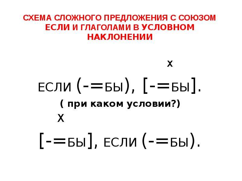 Условия х. Схемы сложных предложений с союзами. Схема сложного предложения с союзом если. Сложное предложение с союзом если. Союз если то в сложном предложении схема.