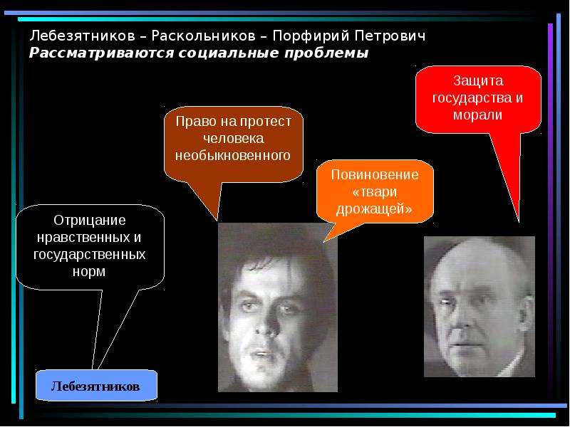 Презентация раскольников и порфирий петрович анализ 3 х встреч таблица