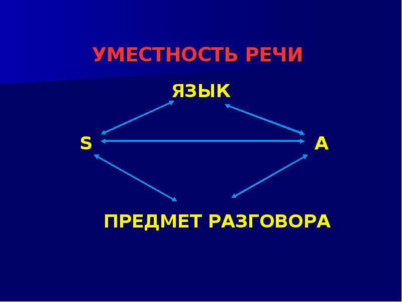 Предмет разговора. Уместность речи картинки. Уместность речи рисунок. Личностно психологическая уместность речи.