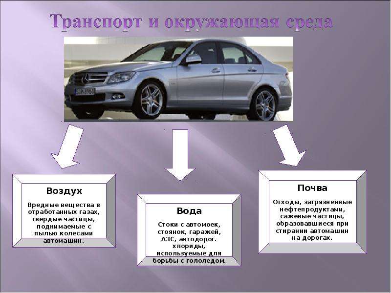 Проект автомобиль и экология 9 класс