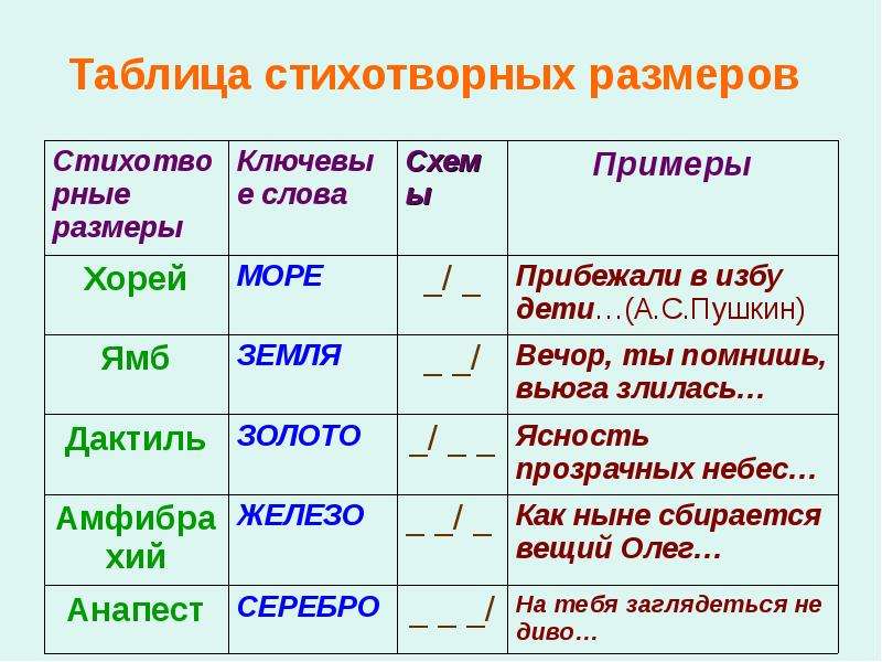 Презентация по литре 6 класс