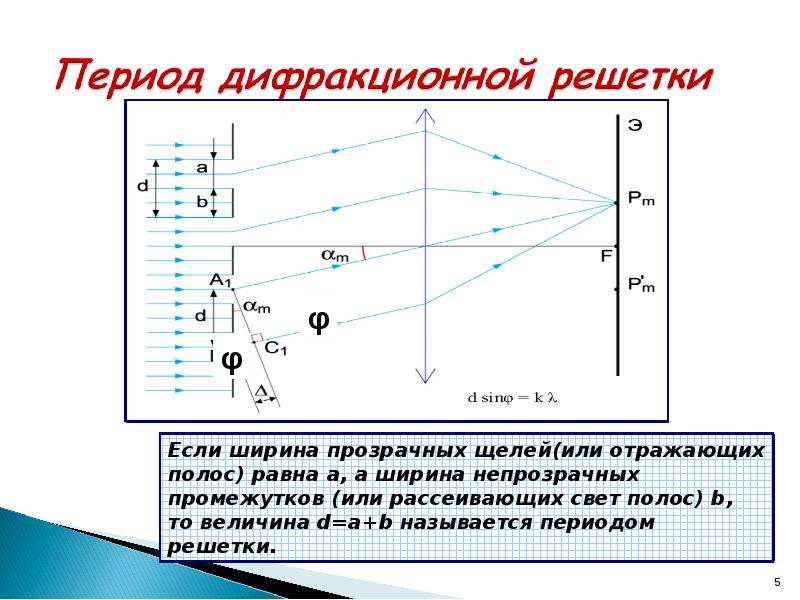 Длина решетки. Период дифр решетки. Формула нахождения периода дифракционной решетки. Период дифракционной решётки определяется по формуле. Дифракционная решетка период решетки.