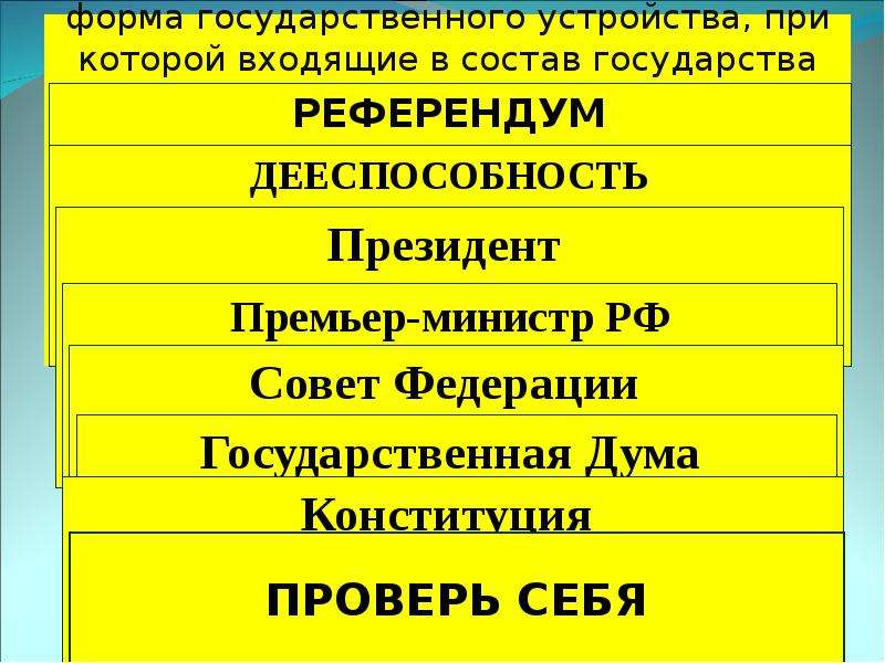 Состав государства. Форма государственного устройства при которой входящие в состав. 3 Формы государственного устройства. План формы государственного устройства.