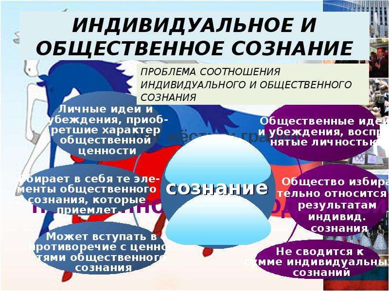 Сознание общество. Общественное и индивидуальное сознание. Общественное сознание и индивидуальное сознание. Взаимосвязь общественного и индивидуального сознания. Общественное и индивидуальное сознание Обществознание.