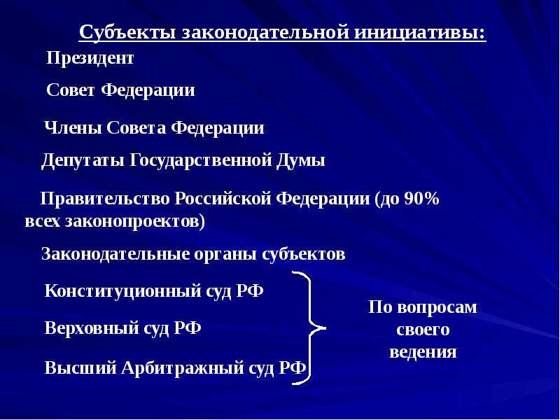 Функция законодательной инициативы. Органы законодательной инициативы РФ. Субъекты законодательной инициативы. Понятие законодательной инициативы. Субъекты права законодательной инициативы.