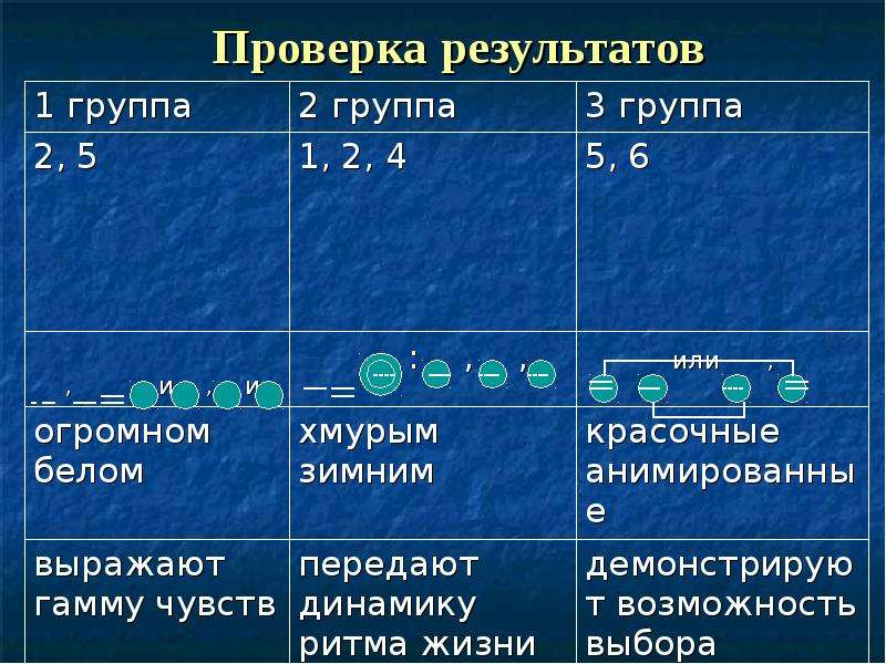 Презентация однородных членах 5 класс