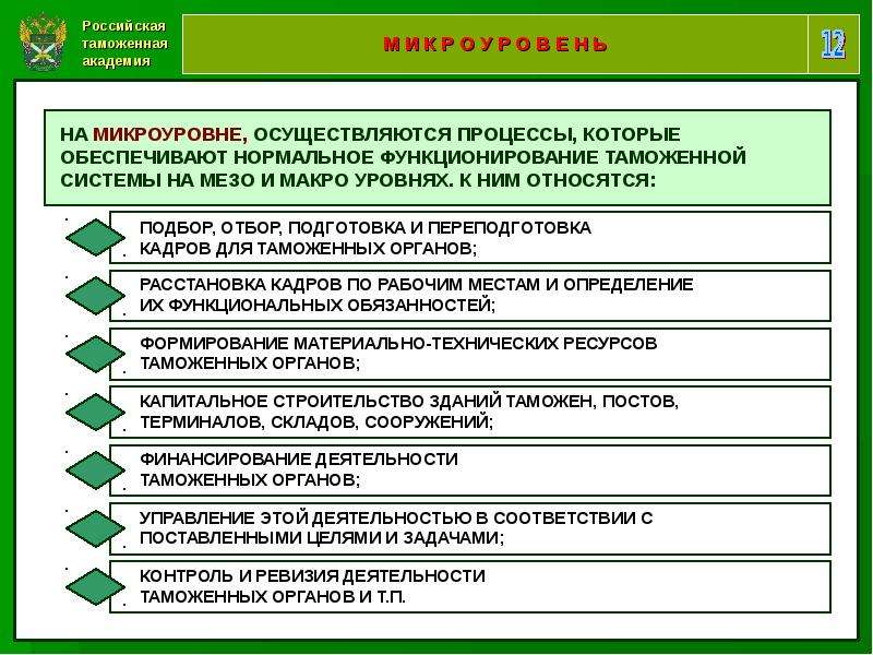 Особенность таможенного дела. Деятельность таможенных органов. Экономика таможенного дела. Экономическая сущность таможенного дела. Структура экономической деятельности таможенных органов.