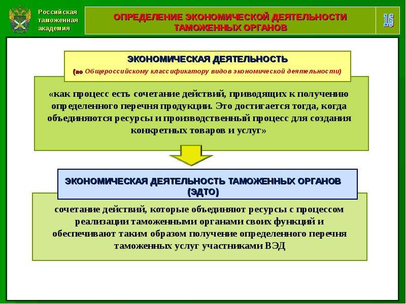 Деятельность таможенных органов. Экономическая деятельность таможенных органов. Структура экономической деятельности таможенных органов. Основные направления экономической деятельности таможенных органов.. Хозяйственная деятельность таможенных органов.