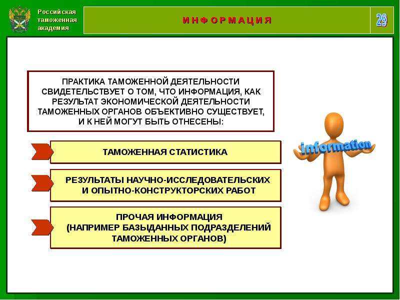 Сфера таможенного дела. Деятельность таможенных органов. Экономическая деятельность таможенных органов. Таможенное дело презентация. Таможенное дело РФ презентация.