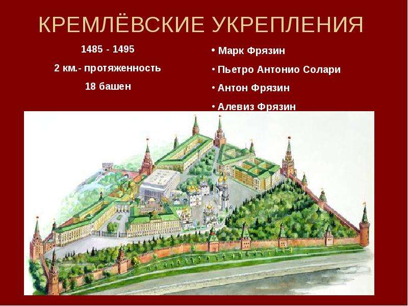 Кремлю 15. Кремлевские укрепления. Кремль 1485-1495. Укрепления Кремля. Марк Фрязин.