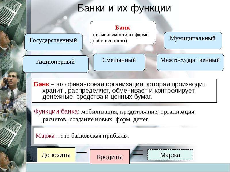 Презентация по вкладам