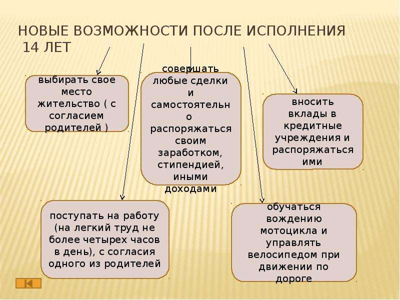 Что после 14