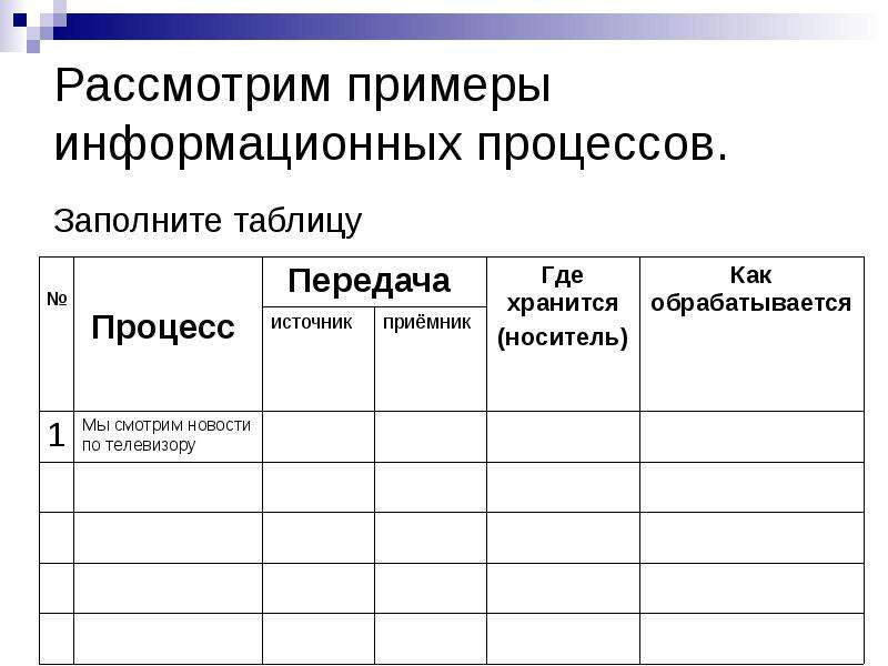 Процесс заполнения. Информационные процессы таблица Информатика. Информационные процессы таблица с примерами. Таблица по информатике информационные процессы. Рассмотрим примеры информационных процессов.