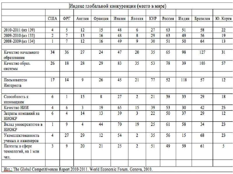 Фтд расшифровка в учебном плане