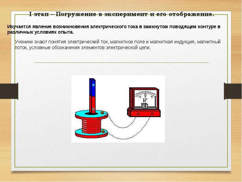 Электромагнитные явления физика 8 класс презентация