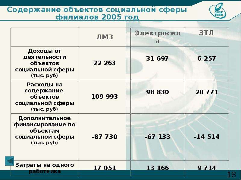 Содержании 18. Объекты социальной сферы это. Содержание объектов социальной сферы. Объекты социльной сфера. Объекты социальной сферы перечень.