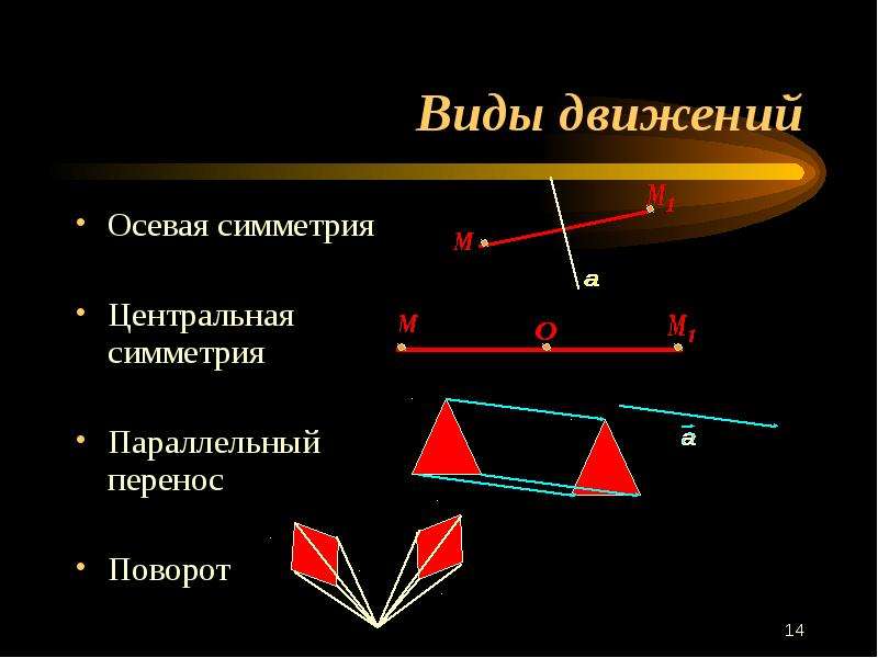 Все виды движения в геометрии на одном рисунке