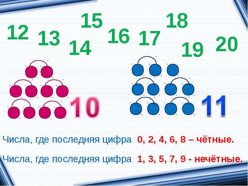 Четные и нечетные числа 2 класс презентация